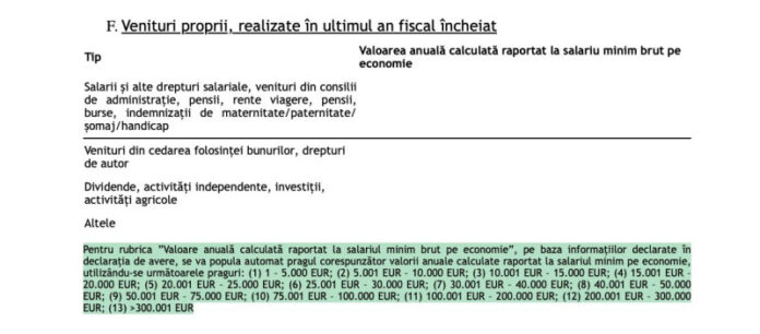 Modificările controversate din legea integrității sunt acuzate că protejează penalii